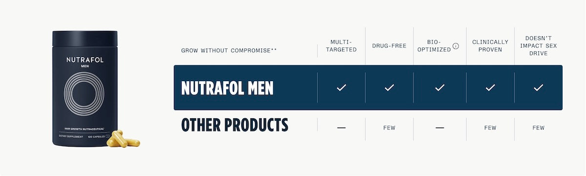 Nutrafol Men - Growth Pack (3 month supply) - BotoxBarb