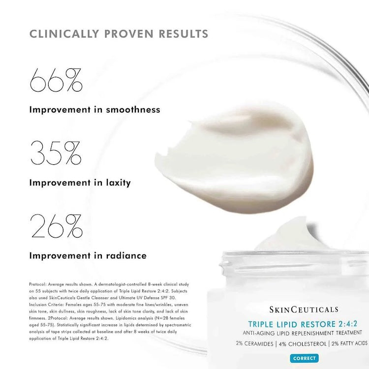 SkinCeuticals Triple Lipid Restore 2:4:2 - BotoxBarb