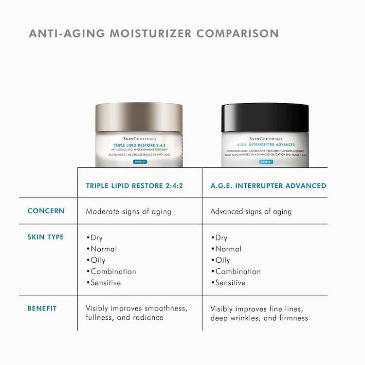 SkinCeuticals Triple Lipid Restore 2:4:2 - BotoxBarb