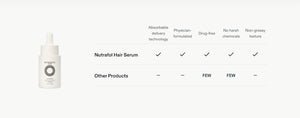 Nutrafol Women’s Hair Serum - BotoxBarb 