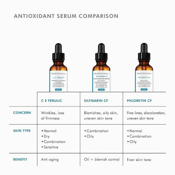 SkinCeuticals C E Ferulic® with 15% L-Ascorbic Acid - BotoxBarb 