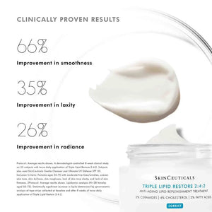 SkinCeuticals Triple Lipid Restore 2:4:2 - BotoxBarb 