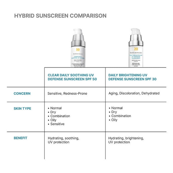 SkinCeuticals Clear Daily Soothing UV Defense Sunscreen SPF 50 - BotoxBarb 